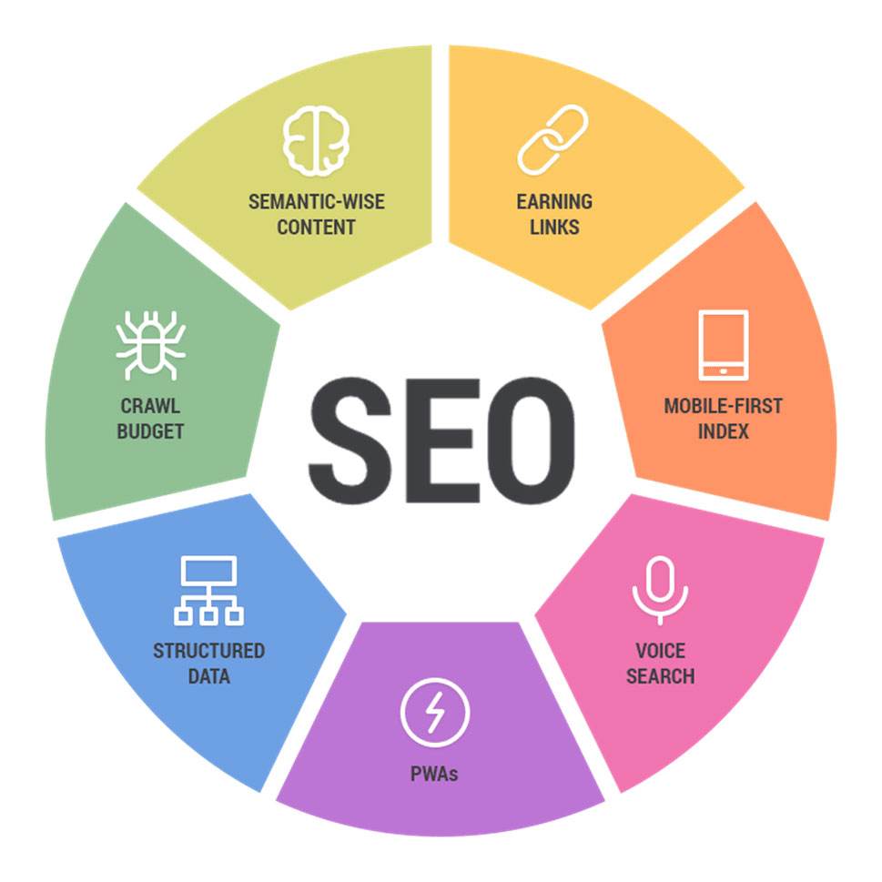 SEO优化工具网 (SEO优化工程师)