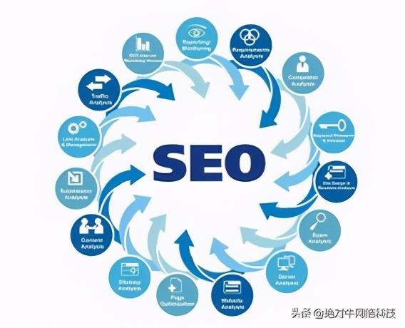 seo关键词优化 (seo关键词有哪些类型)