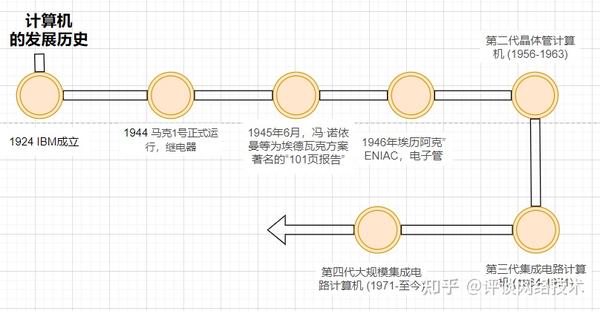 网络建站的终极秘诀：从概念到发布 (网络建站的终端是什么)