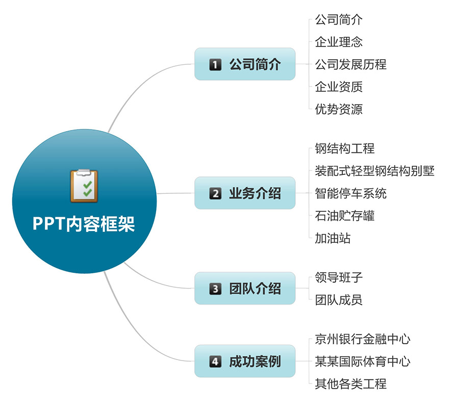 深入了解公司网站制作费用：因素、指南和优化策略 (深入了解公司企业文化)