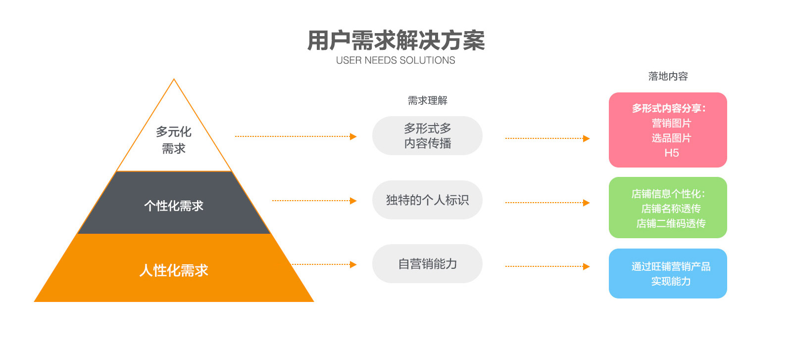 定制营销策略：分析目标受众并创建量身定制的解决方案 (定制营销策略是什么)