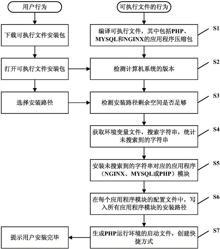 一站式一键建站：快速轻松打造您的在线形象 (一站式建站服务)