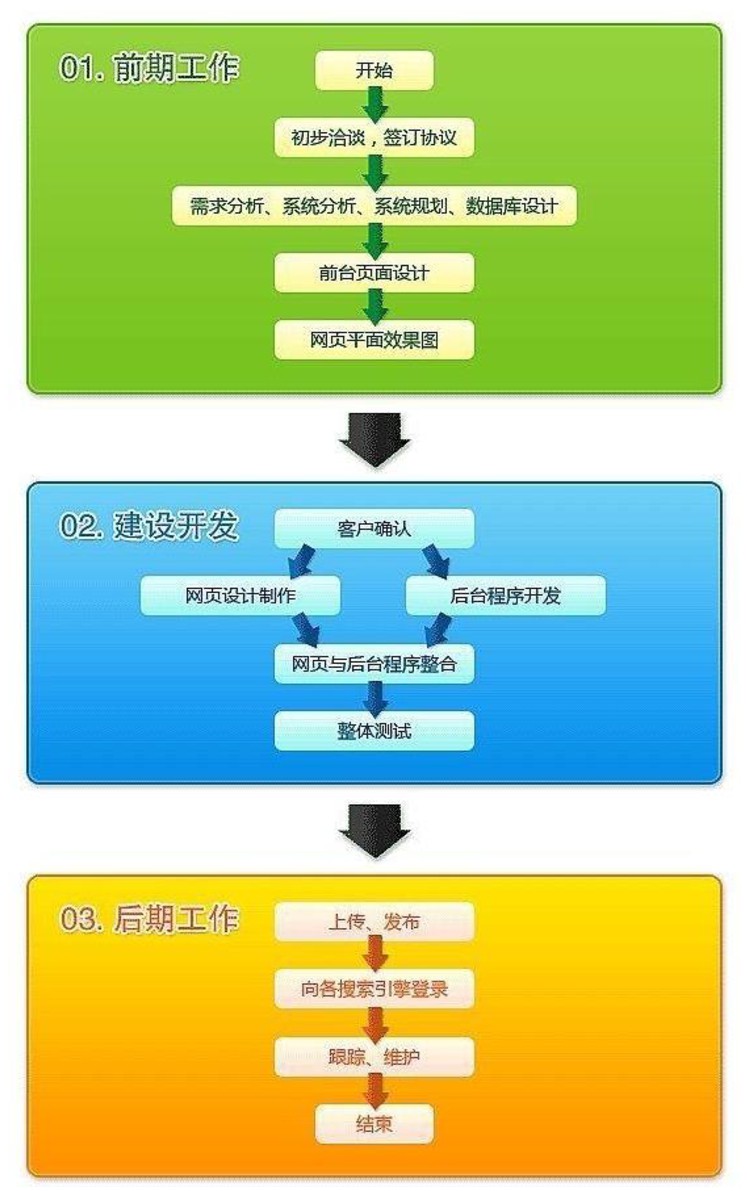 构建网站的终极指南：从构思到发布 (构建网站的终端有哪些)