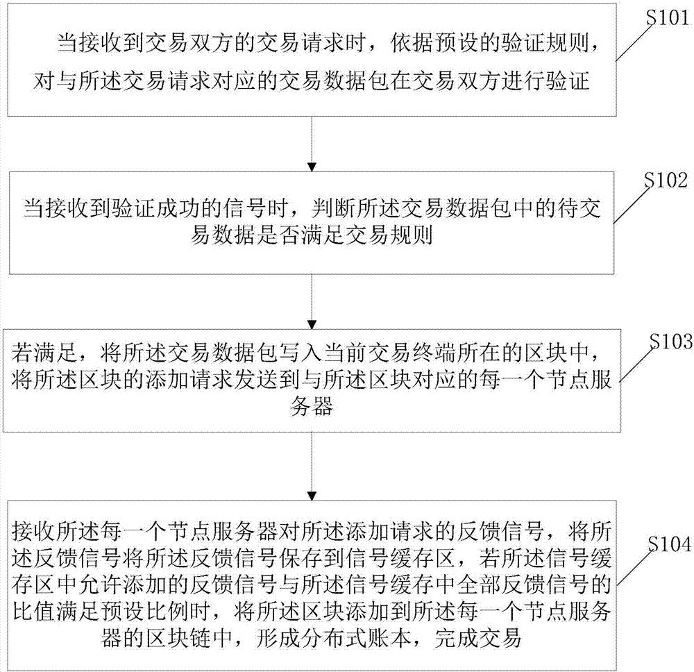 解锁数字资产潜力：与提供专业设计网站服务的公司合作 (数字资产app)