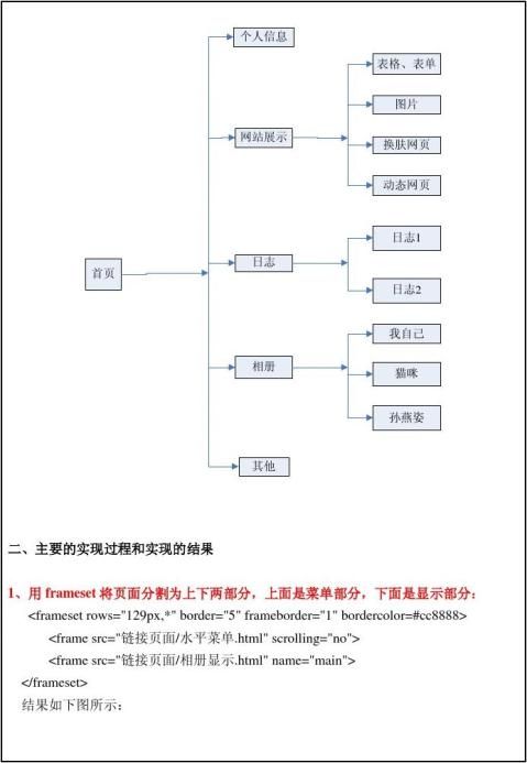 网站设计报告编写的全面指南：打造有效且引人入胜的网站 (网站设计报告怎么写)