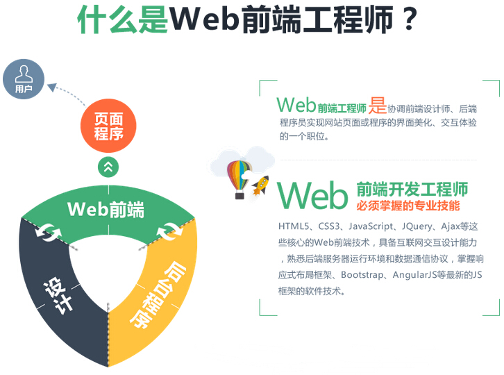 掌握前端开发：成为一名精通 HTML、CSS 和 JavaScript 的完整开发者 (掌握前端开发的技术)