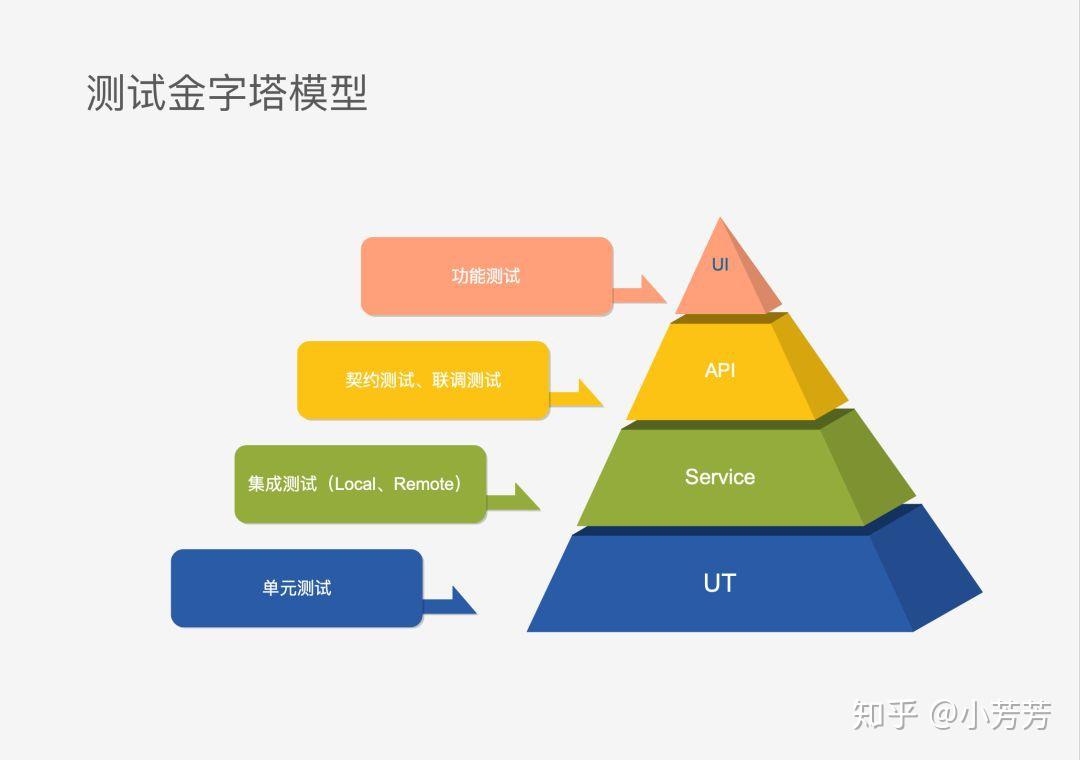 单元测试：在开发阶段运行单元测试。 (单元测试在什么阶段制定测试计划)