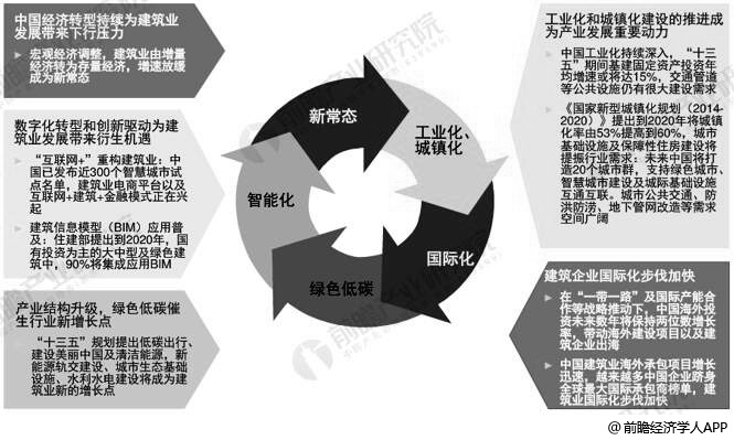 中国建筑行业的领先信息平台：中国建筑网 (中国建筑行业未来的趋势)