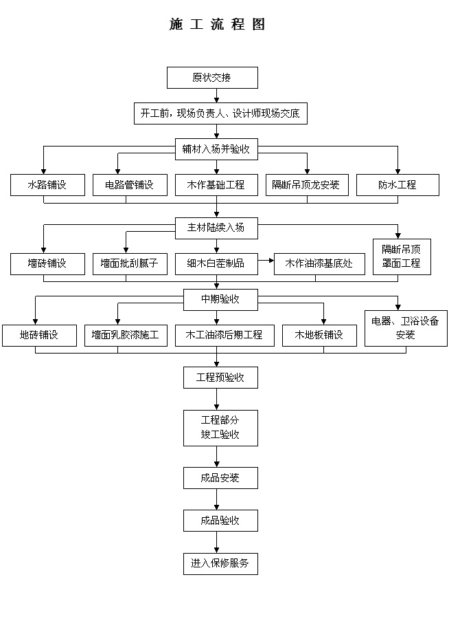 从设计到建造，一站式建筑服务：中国建筑网，连接建筑界 (从设计到建造的过程)