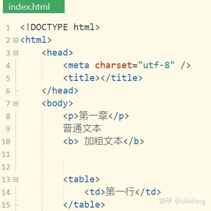 通过 HTML 网页制作网站提升您的数字足迹并吸引更多受众 (通过HTML替换图片)