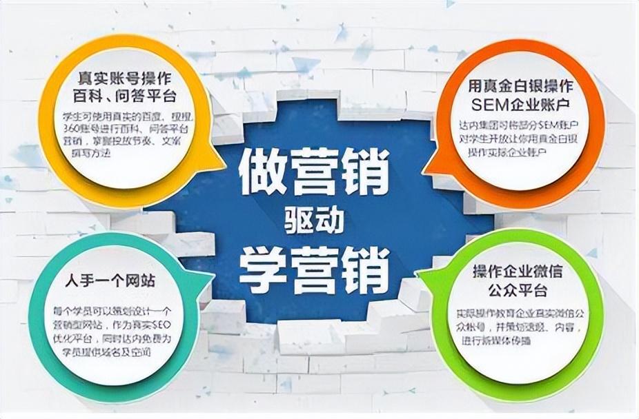 提高客户转化率：利用您的企业官网实现业务增长 (提高客户转化率的方法)