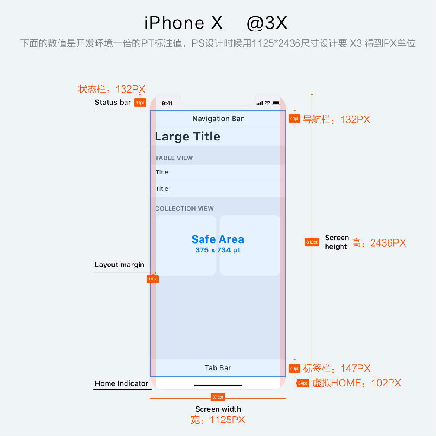 网页设计尺寸的演变：从台式机到移动设备，适应技术变革 (网页设计尺寸规范)