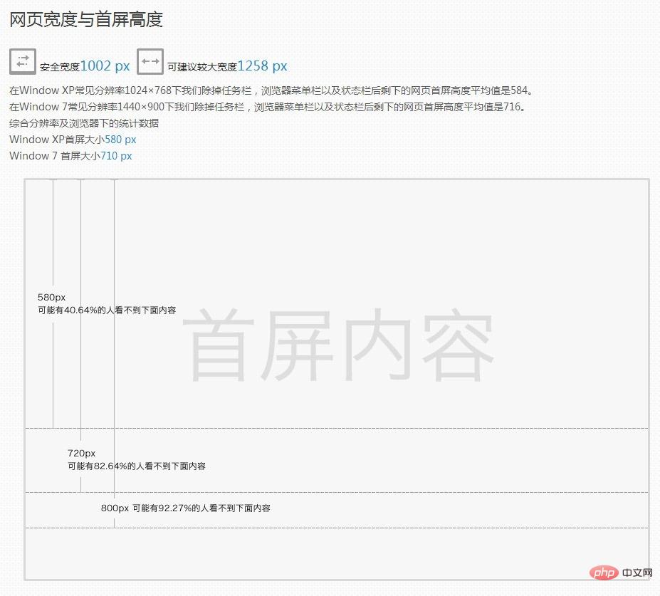 网页设计尺寸详解：满足不同平台和设备的最佳实践 (网页设计尺寸大小)