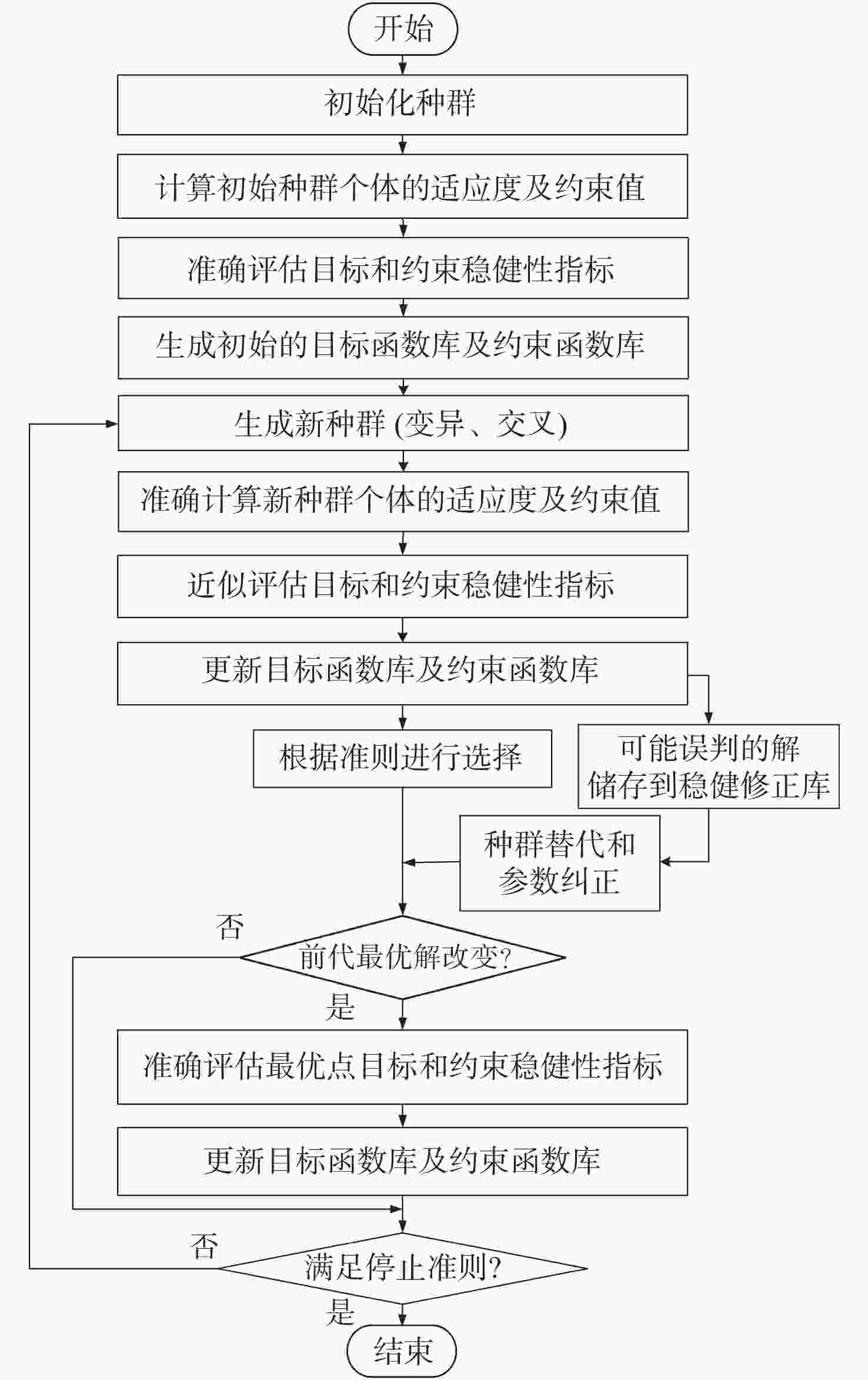 一步一步优化网站：全面指南，打造一个搜索引擎友好的网络形象 (优化一下)