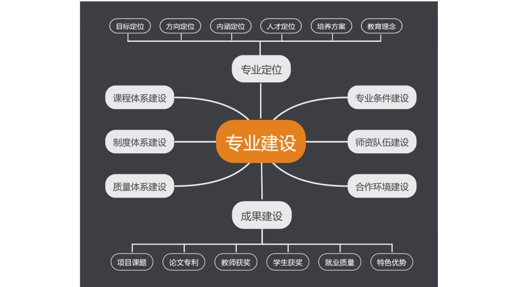 打造专业的在线形象：免费网站建站页面 (专业打造的下一句)