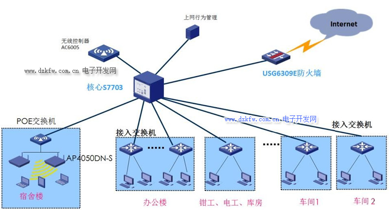 提升您的网络影响力：与经验丰富的网站建设公司合作 (提升您的网络安全水平)