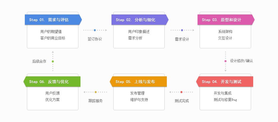 软件定制开发：释放您业务的全部潜力 (软件定制开发公司)