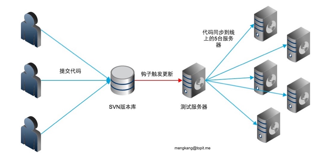 从构思到上线：网站平台建设的全面预算指南 (从构思到上线的小说)