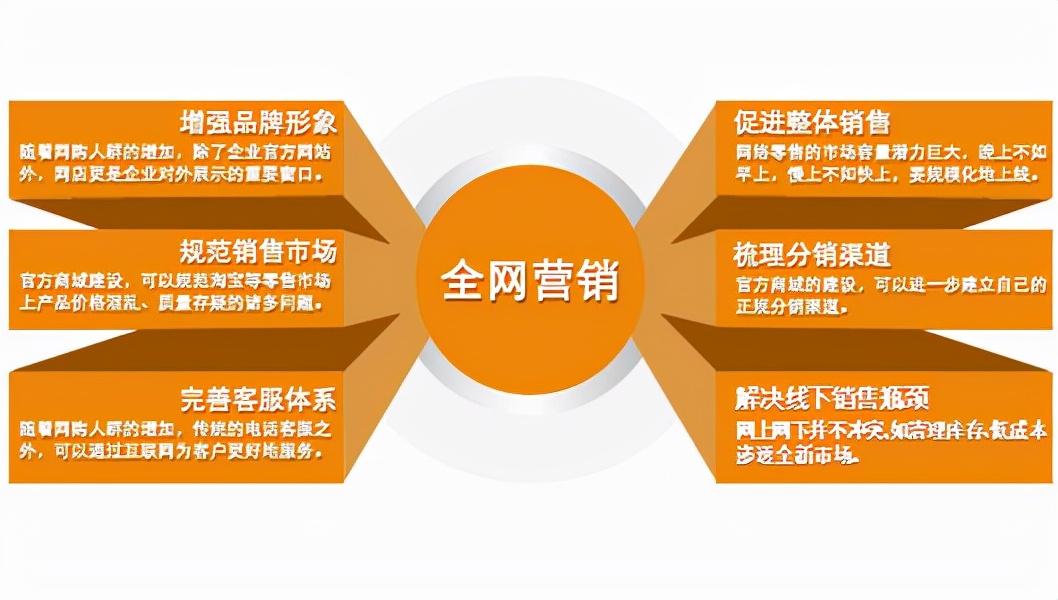 网络推广营销网：解锁您的在线业务增长潜力 (辛集市网络推广营销)