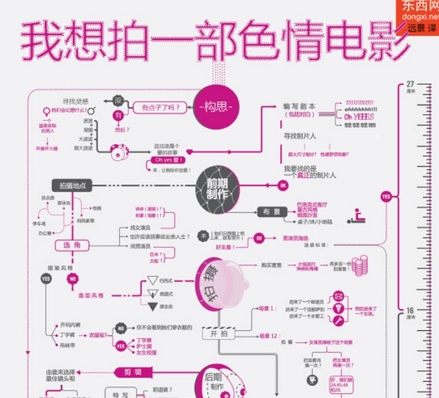 使用 Dreamweaver 颠覆网页制作：全面的教程和最佳实践，打造令人惊叹的网站 (使用dreamweaver创建网站的叙述不正确的是)