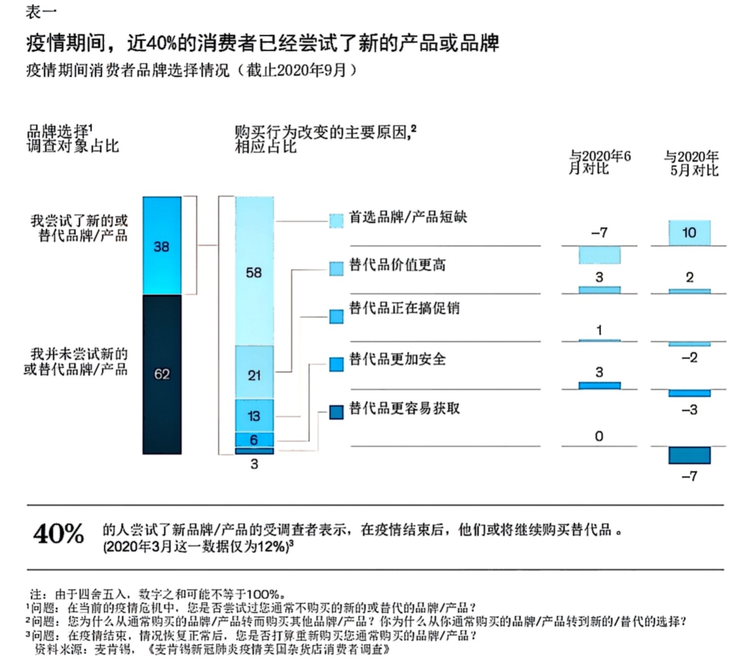 释放品牌潜能：创造持久印象的品牌策划服务 (释放品牌潜能的例子)