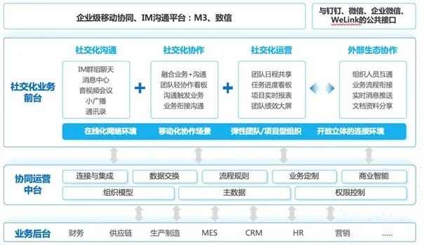 开启团队协作新篇章：探索智慧团建网站入口 (开启团队协作的文案)