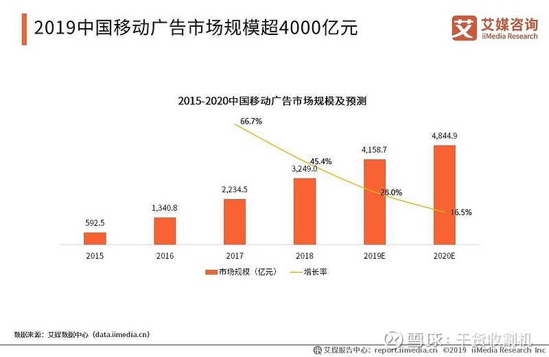 释放广告潜能：发现免费发布广告信息的优势 (潜在广告)