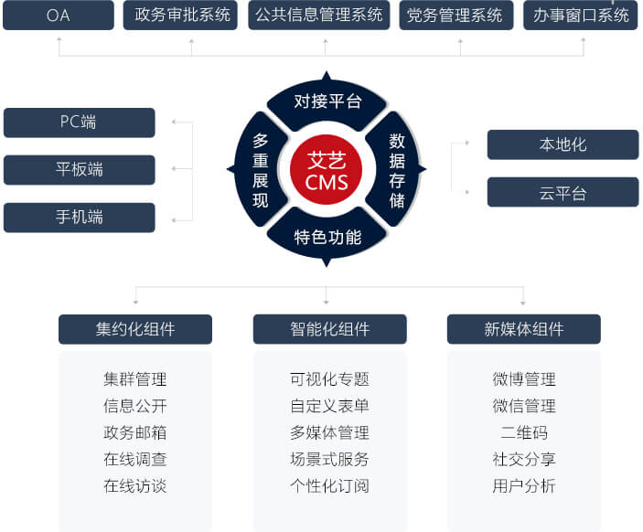 利用CMS构建动态网站：扩展您的在线影响力的全面指南 (cms搭建)