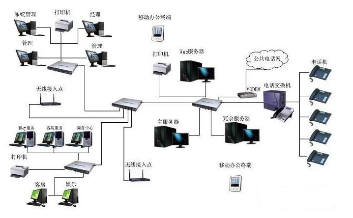 企业网络基础设施搭建指南：规划、实施和维护 (企业网络基础架构设计的拓扑方案)