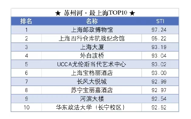 探索上海顶尖网站设计公司，提升您的在线形象 (上海顶尖学校)