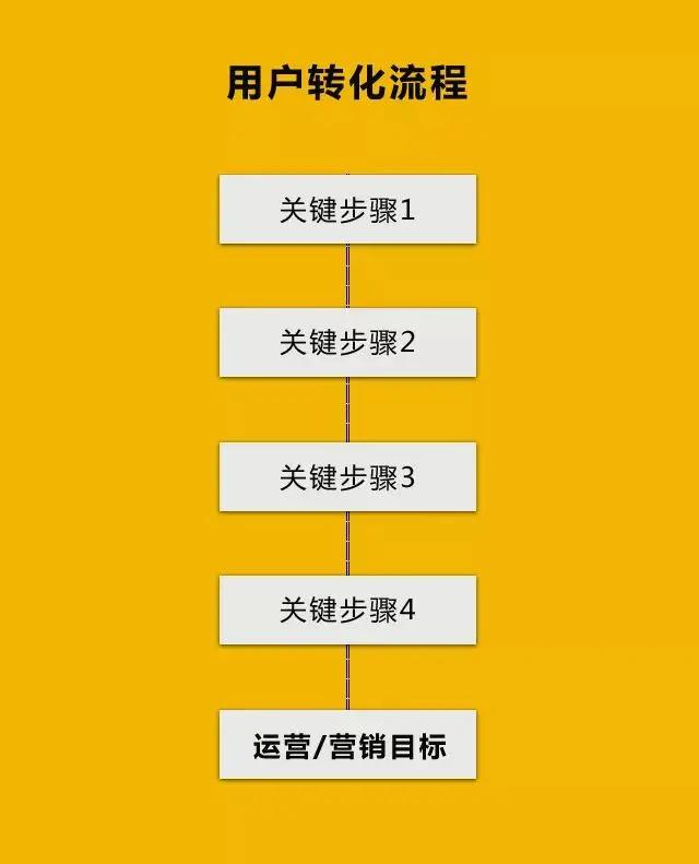 转化率最大化：通过关键字优化定位目标受众并驱动转化 (转化率最大值)