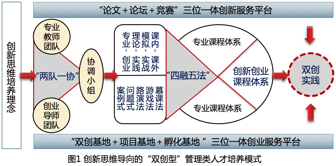 一步步创建专业网页的终极指南 (创建专属)