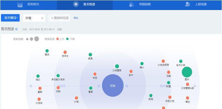 [百度指数] 揭秘当下热门关键词，掌握网络流量风向 (百度指数在线查询)