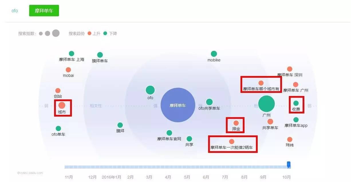 利用百度指数洞悉关键字热度，优化您的内容策略 (利用百度指数可以查询到产品需求人群的哪些相关信息?)