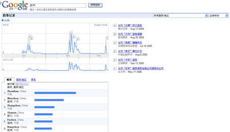 揭秘百度指数的免费宝库：从洞察趋势到优化策略 (百度指数百度)