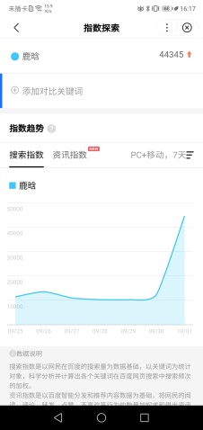 使用百度指数：提升营销策略，精准触达目标受众 (使用百度指数,可以比较看到关键词的)