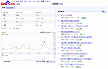 玩转百度指数：从零到精通，轻松把握用户需求 (百度指数使用指南)