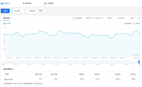 百度指数词：品牌监测与优化，提升营销效率 (百度指数词云图)