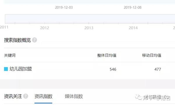 揭秘百度指数：深入剖析关键词热度变化趋势 (百度指数指的是什么)
