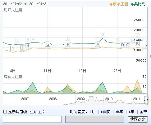 刷爆百度指数：掌握推宝秘诀，轻松飙升排名 (刷 百度指数)