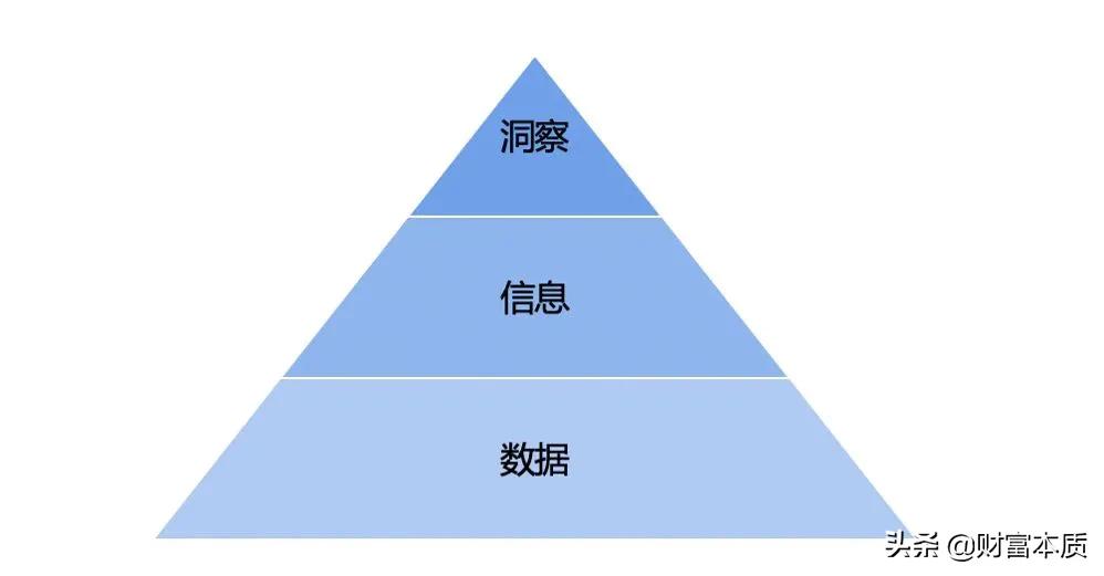 全面洞察市场动态，百度指数专业版助您把握新机遇 (全面洞察市场的意义)