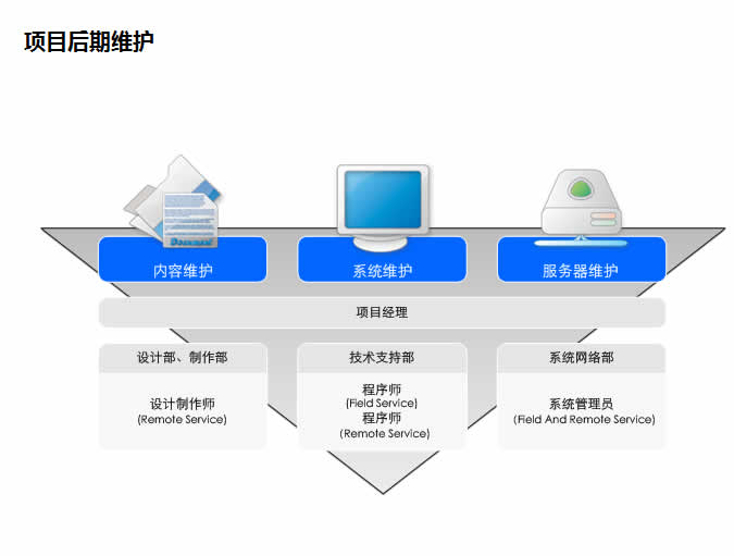 了解网站开发费用的完整指南 (了解网站开发的意义)