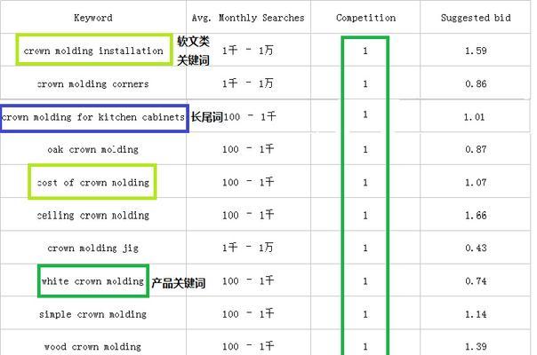 掌握搜索引擎优化：提升您的网站在搜索结果中的可见度 (掌握搜索引擎技术的国家)