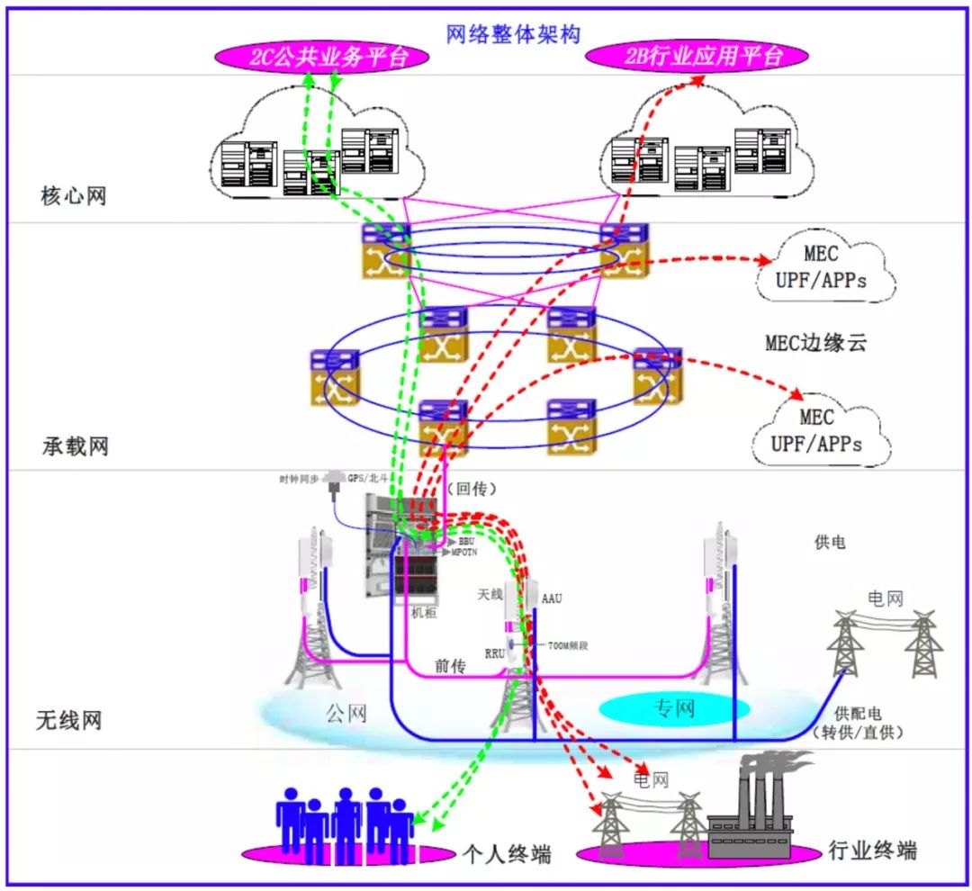 网络建设：为您的业务量身打造定制且有影响力的在线解决方案 (建设网络的目的是什么)