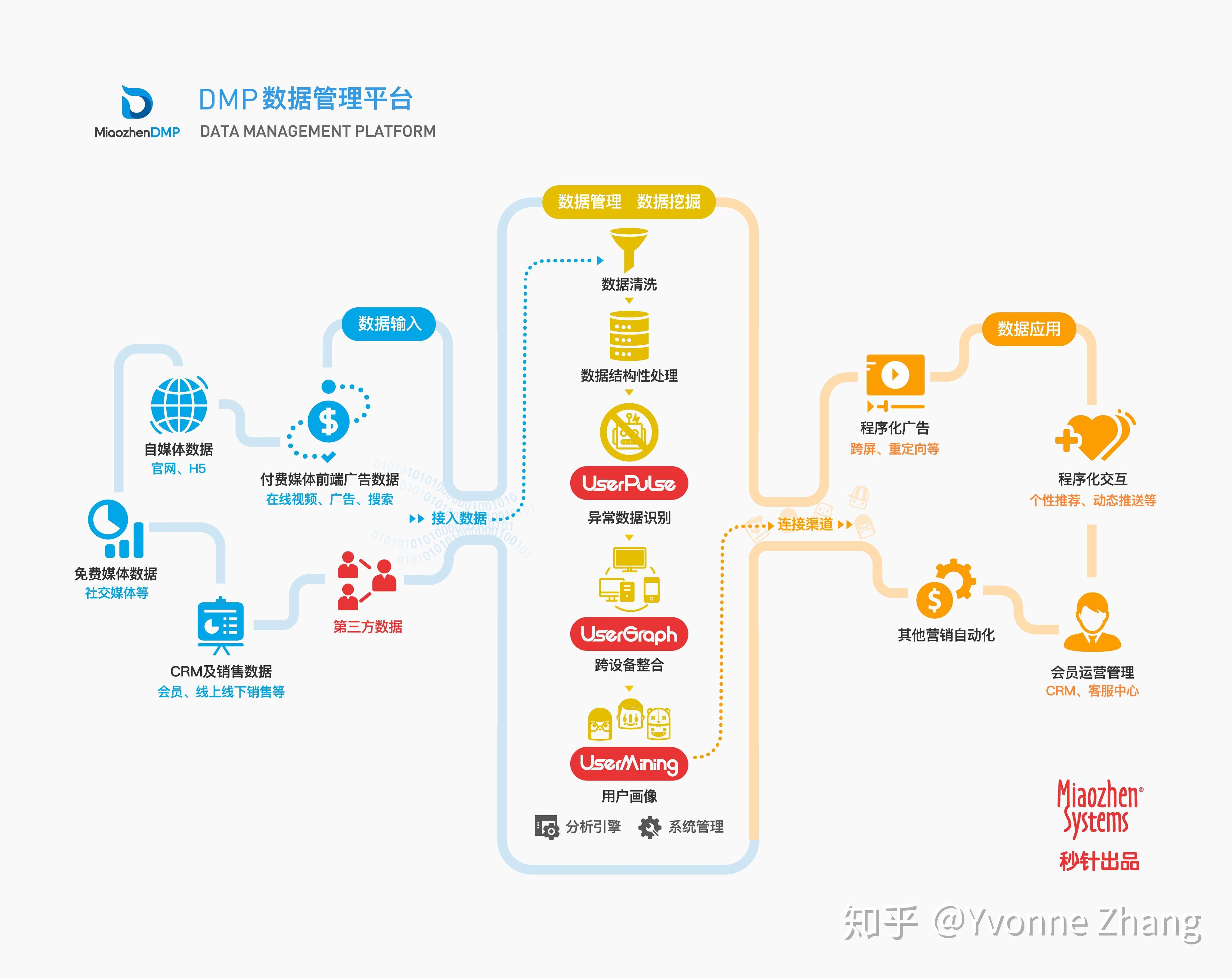 优化营销策略：提升品牌形象和业务增长 (优化营销策略的意义)