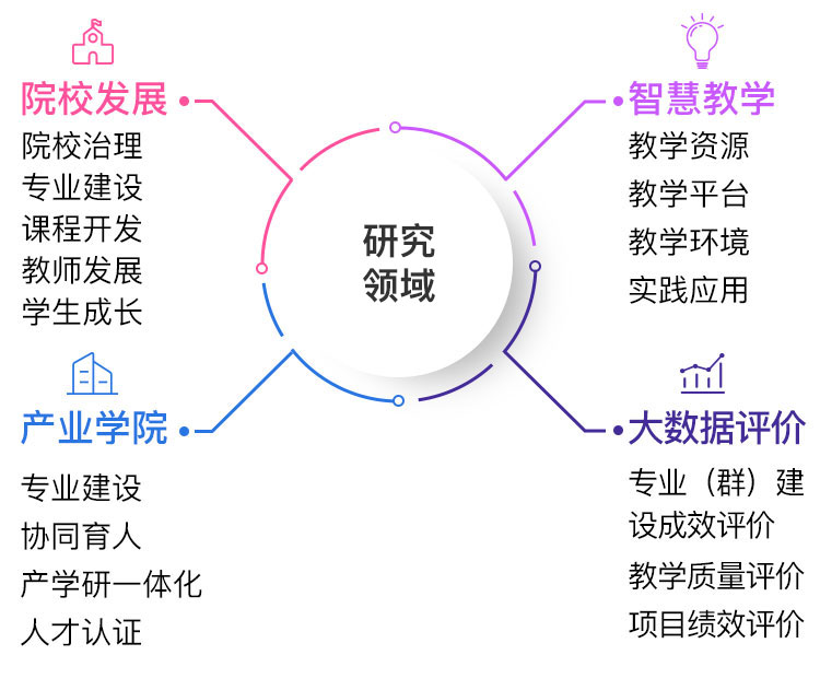 深入研究网站优化关键词：提升搜索引擎排名的终极指南 (深入研究网站是什么)