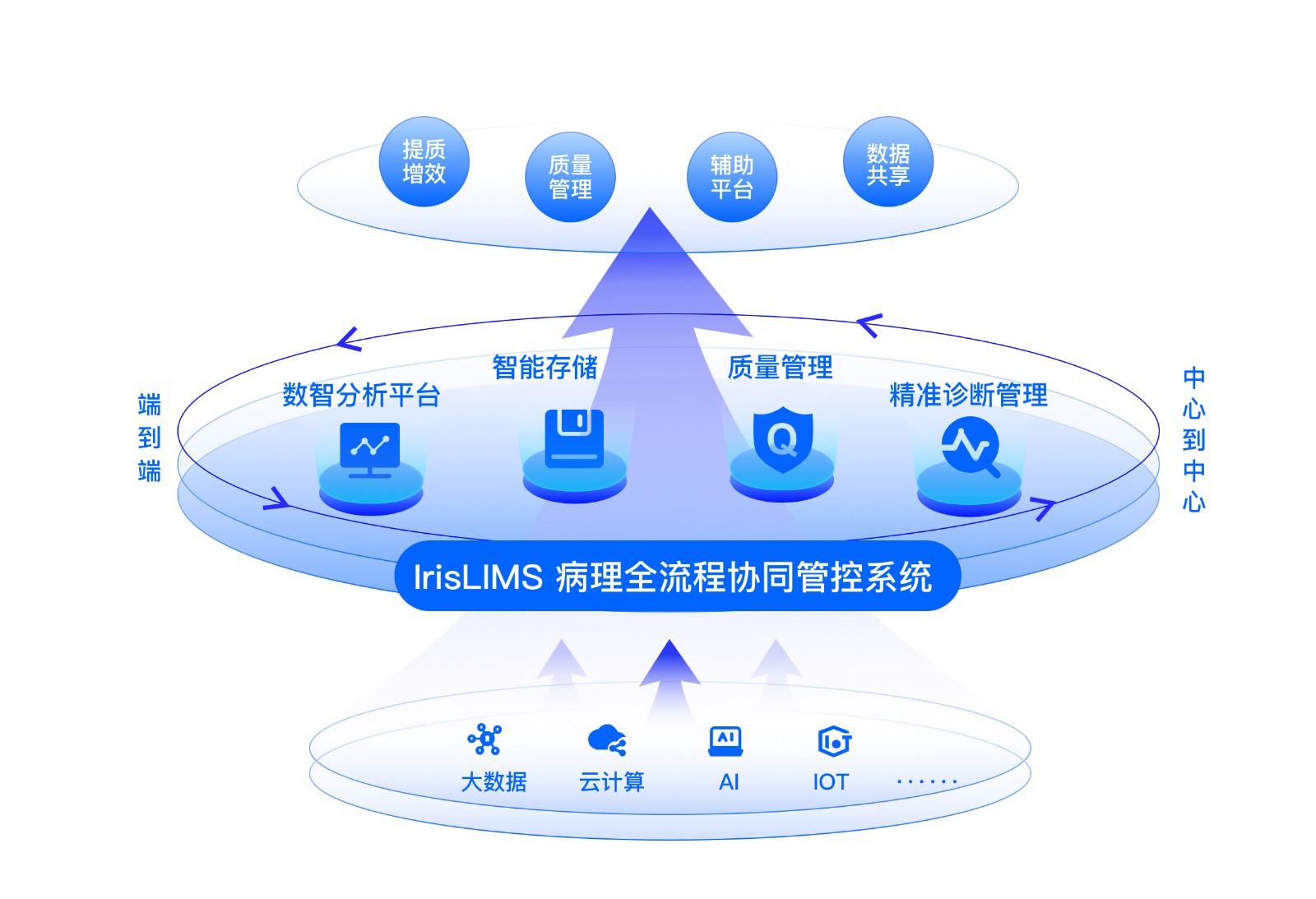 诊断的数字化革命：如何利用技术改善健康结果 (诊断的数字化是指)