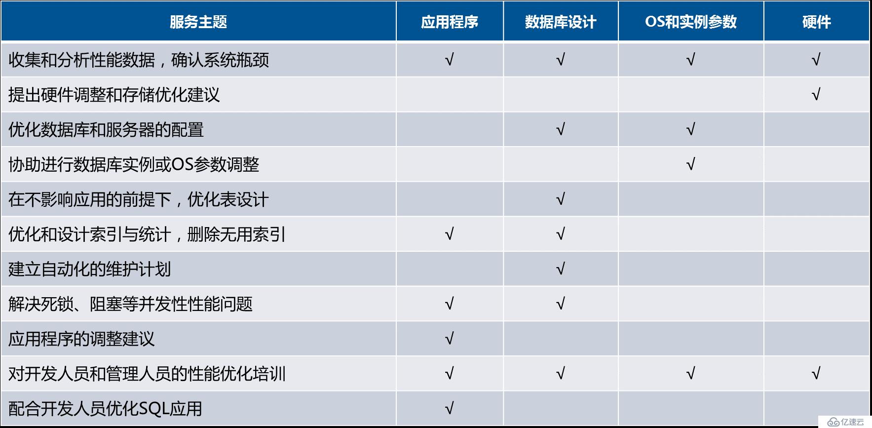 利用尖端优化技术提升网站可见性和流量 (尖端优势什么意思)