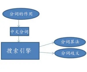 掌握百度优化软件的艺术：提升网站流量和排名的秘诀 (百度上做优化)