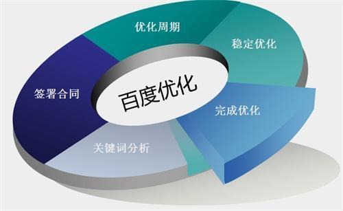 解锁百度优化软件的威力：优化网站性能和吸引更多访客的最佳工具 (百度app优化)